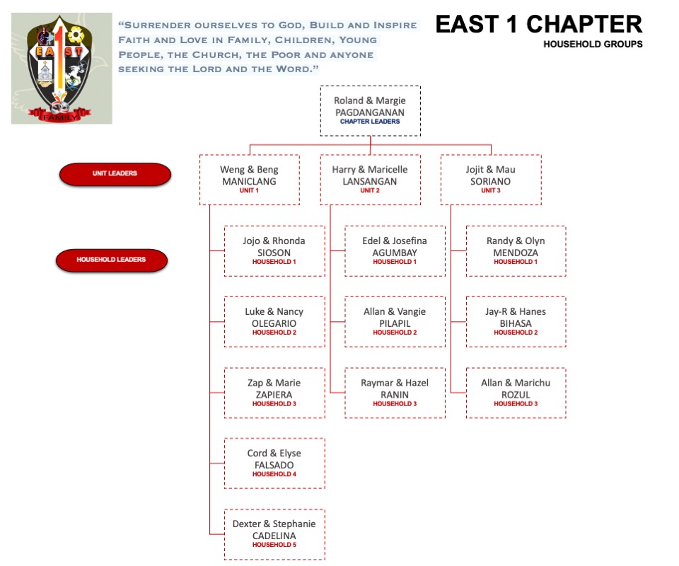 east-1-hhs-rev-oct2021-2
