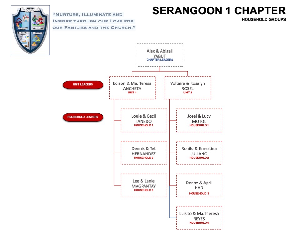 serangoon-1-hhs-rev-oct2021