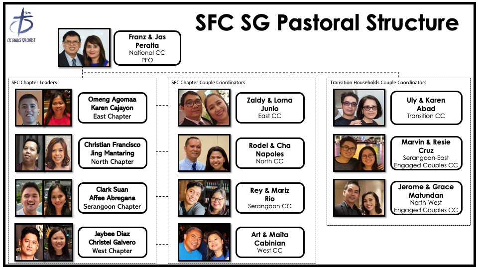 sfc-pastoral