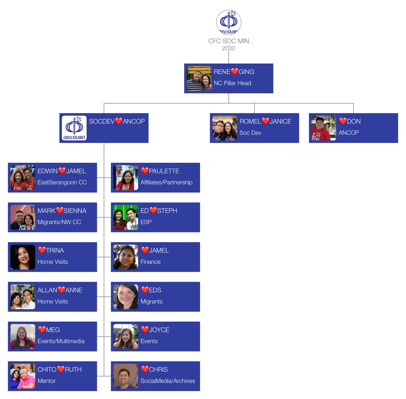 socmin-org-core